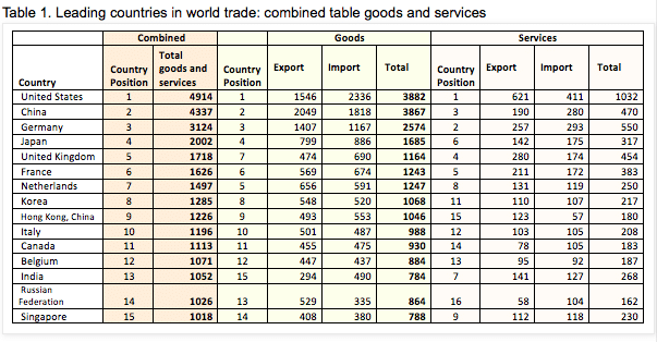 Behind Global Trade Statistics