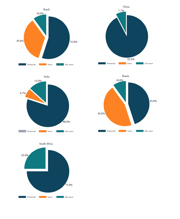 The Economic Impact of Local Content Requirements: A Case Study of ...