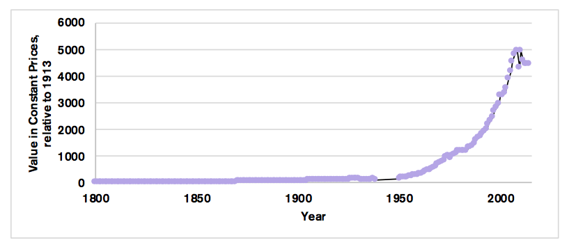 impacts of globalization in america