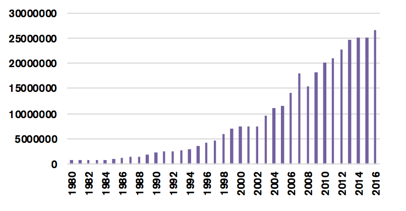 environmental impacts of globalization and trade a systems study