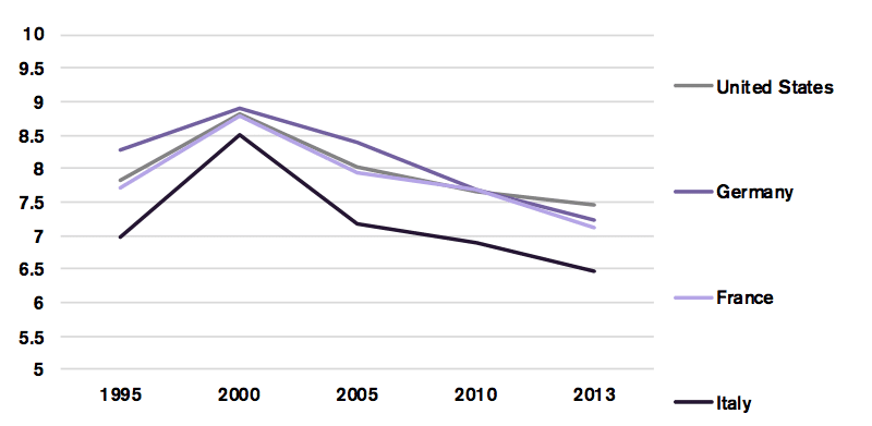 impacts of globalization from the past 20 years