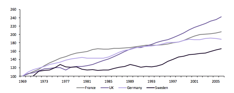 4 postive impacts of globalization on world economy