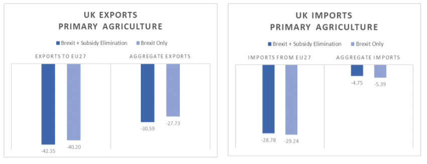 Brexit blog - graphs 3.18