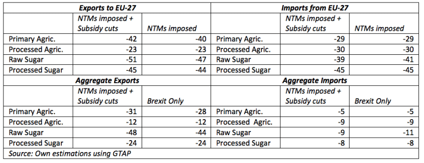 brexit blog - table 3.18