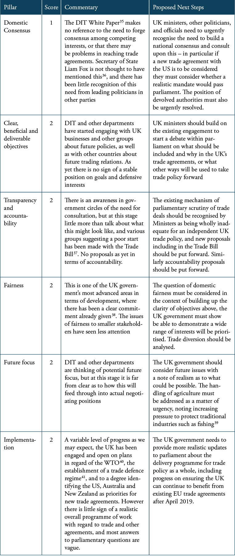 Assessing UK Trade Policy Readiness