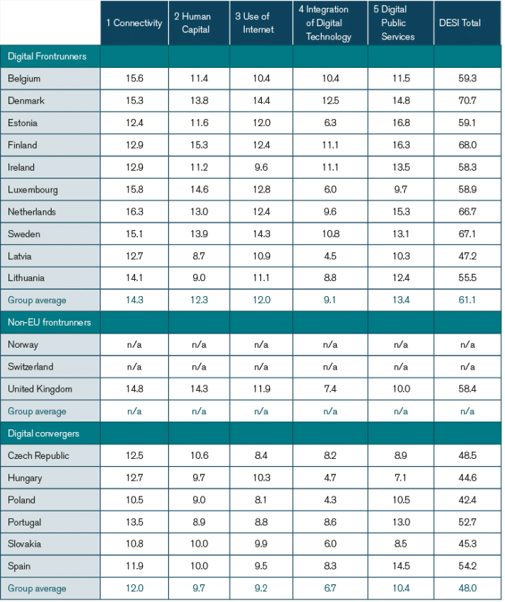 Table 1 5F