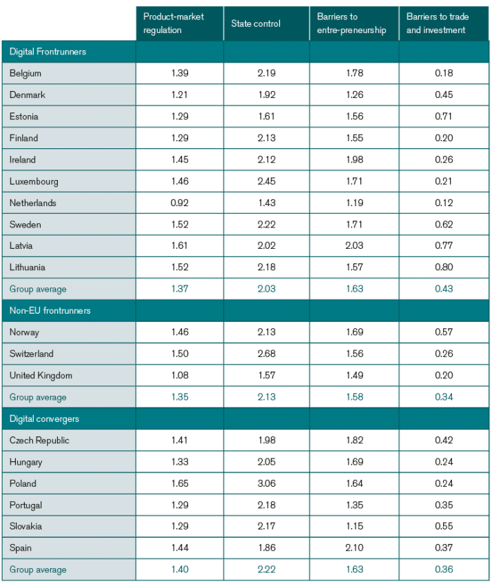 Table 2 5F