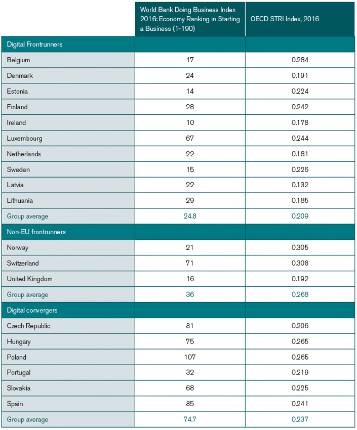 Table 3 5F