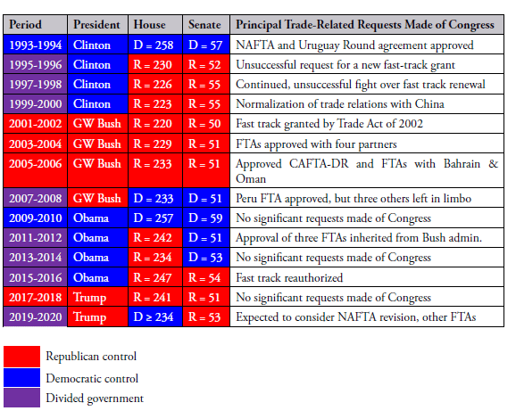 What The 2018 And 2020 Elections Mean For U S Trade Policy