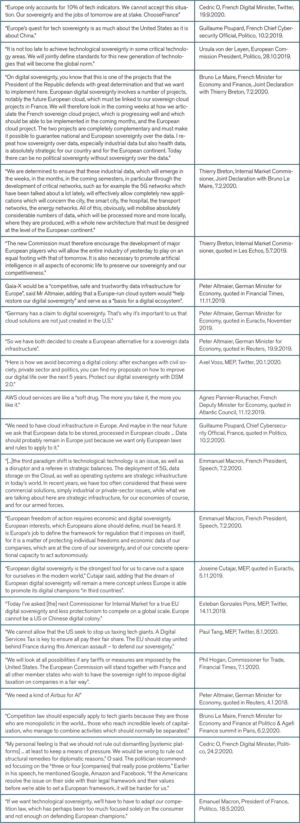 Europe S Quest For Technology Sovereignty Opportunities And Pitfalls