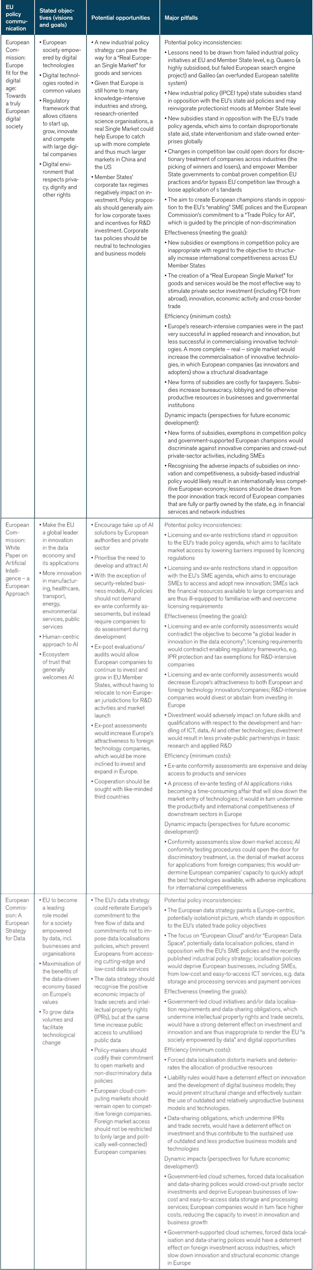 Europe S Quest For Technology Sovereignty Opportunities And Pitfalls