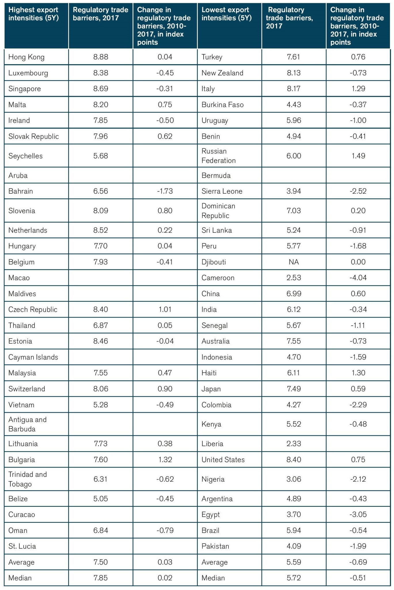 Unintended and Undesired Consequences: The Impact of OECD Pillar I and ...