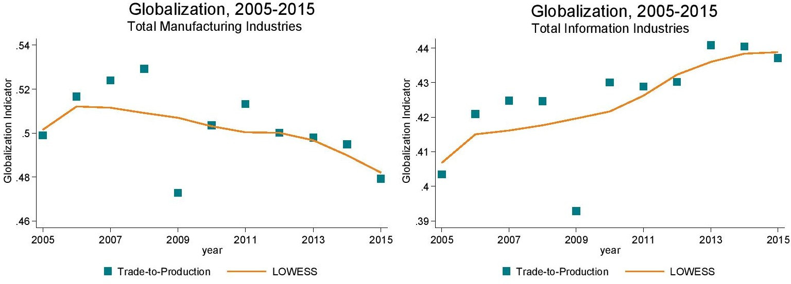 impacts of globalization from the past 20 years