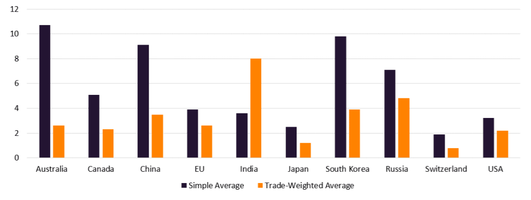 What Are The Benefits Of Bilateral Trade Agreements