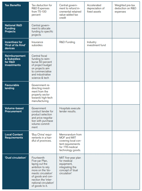 china medical technologies case study