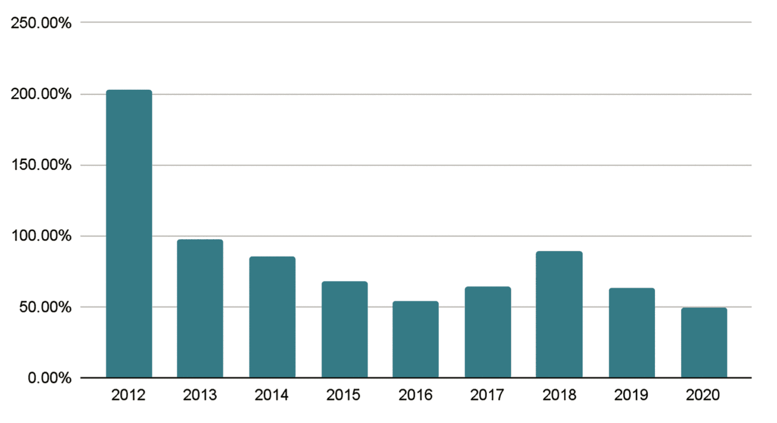 The Future of EU Leadership in the Car Industry: Still Global