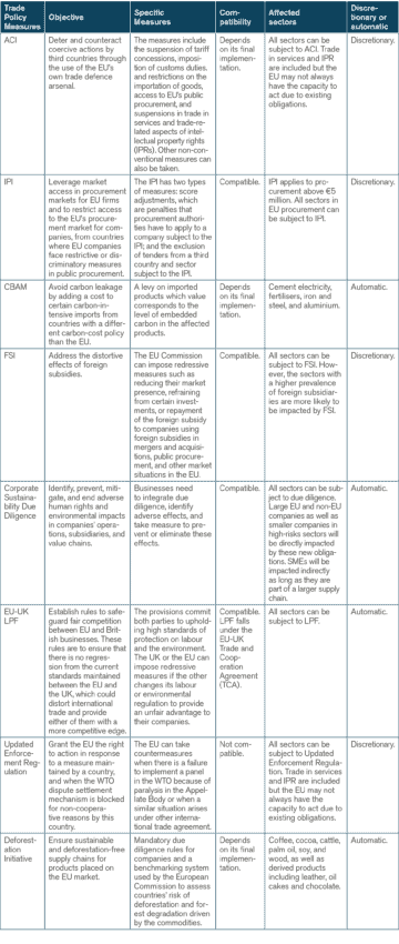 The New Wave of Defensive Trade Policy Measures in the European Union ...