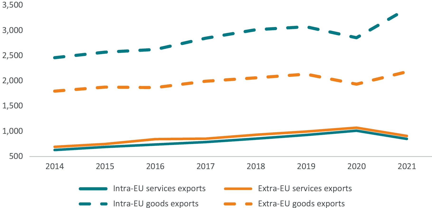 The Impacts of EU Strategy Autonomy Policies – A Primer for Member States