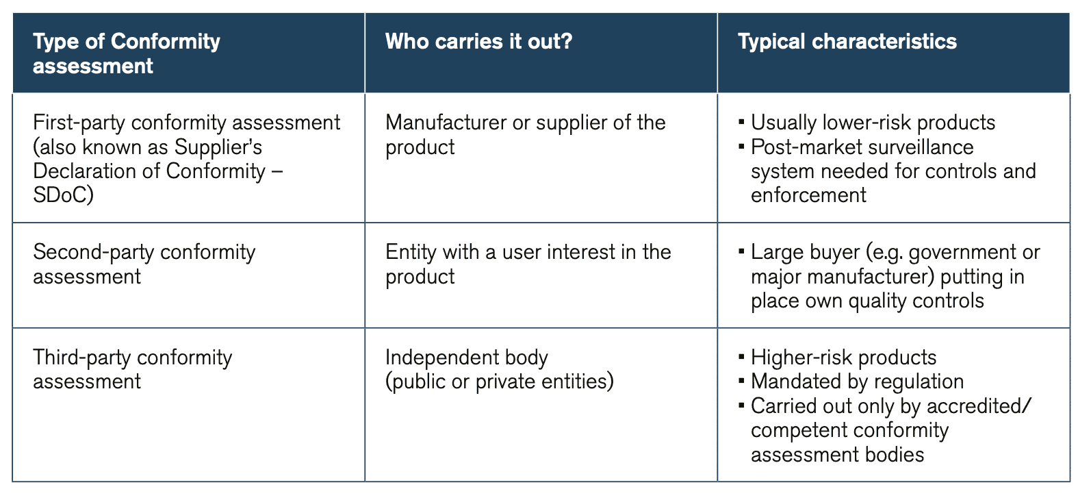 How Important are Mutual Recognition Agreements for Trade Facilitation?