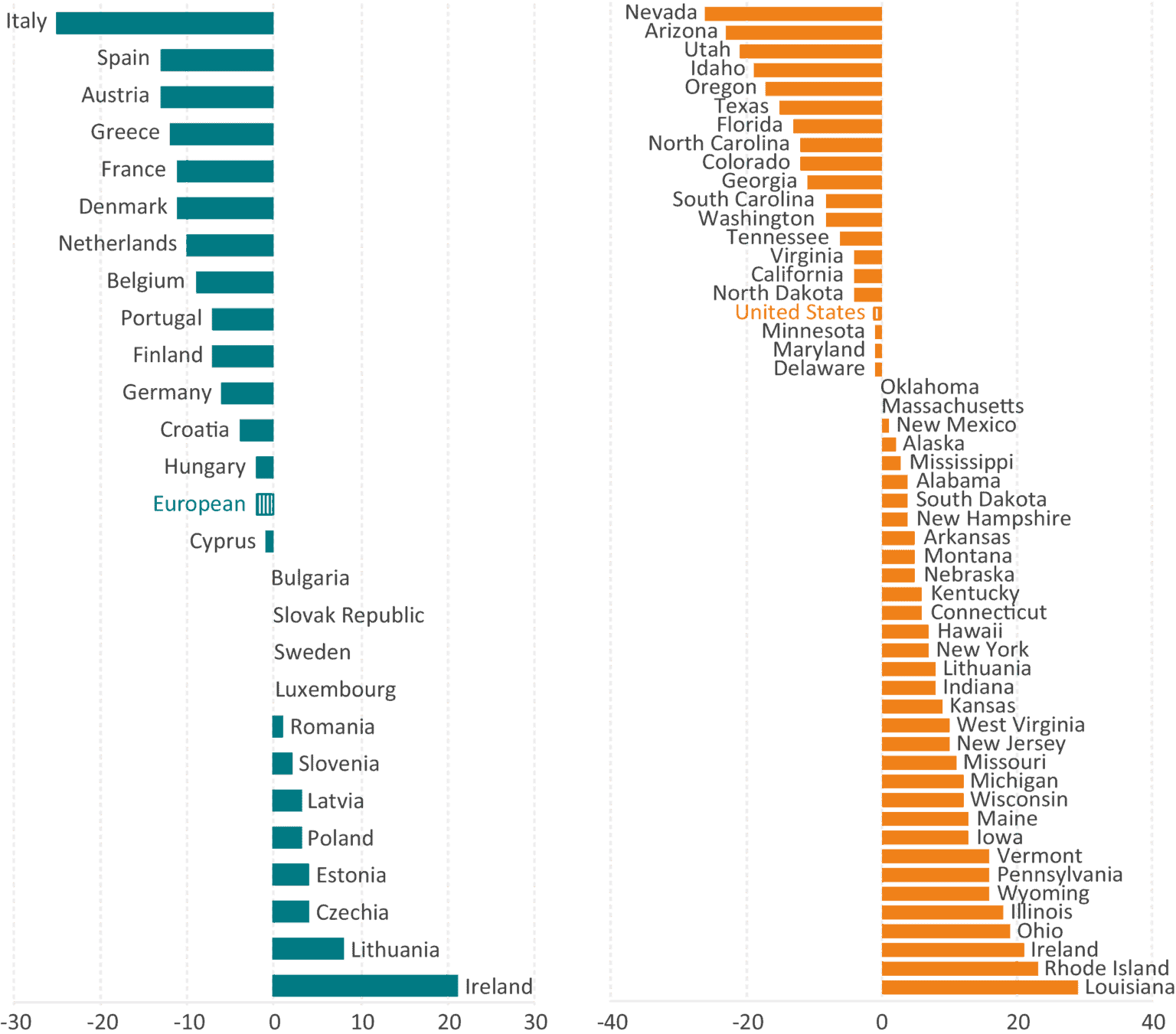 If The EU Was A State In The United States Comparing Economic Growth if-the-eu-was-a-state-in-the-united-states-comparing-economic-growth