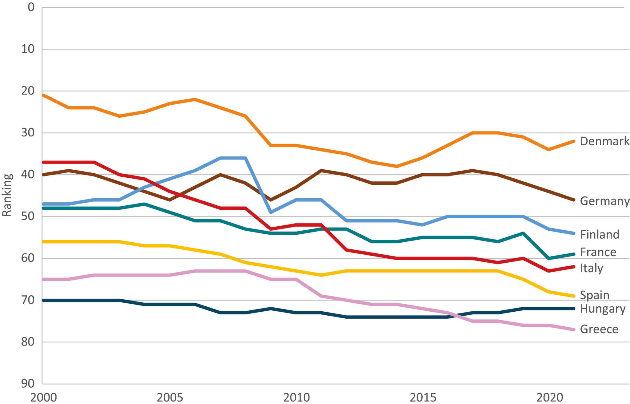 If The EU Was A State In The United States Comparing Economic Growth if-the-eu-was-a-state-in-the-united-states-comparing-economic-growth
